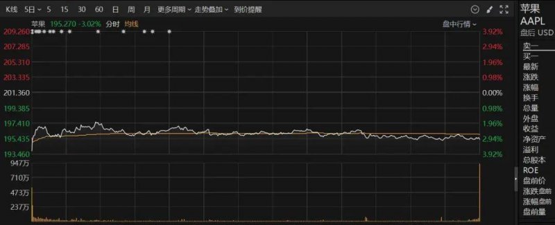 你知道吗？蓝莓交易平台背后的秘密，竟然能让你盈利翻倍！