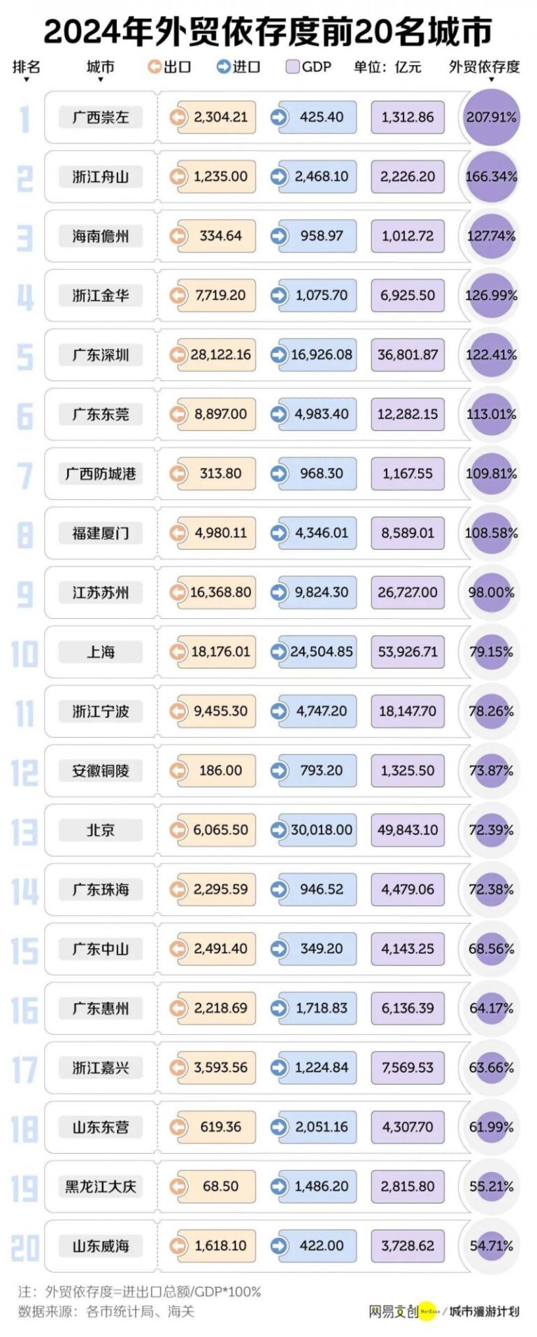一场“旅游+运动+文化”的三重体验